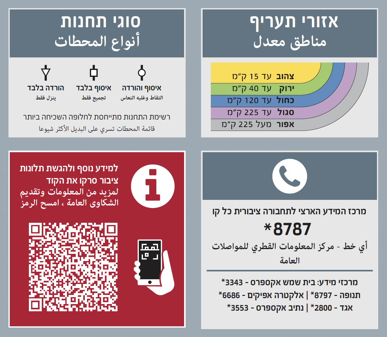 part-4-qr-1